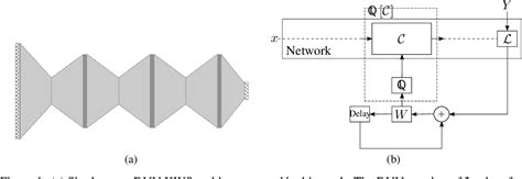 Image result for Low Bit Quantization