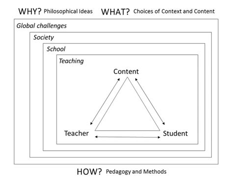 Image result for Didactic Questions