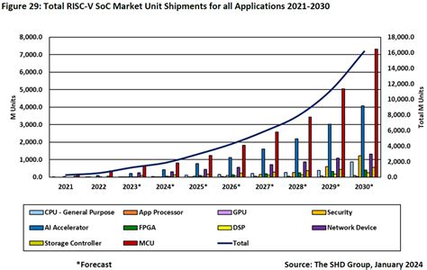 “RISC-V+AI”挑战CUDA生态？一问需求，二做产品，三建标准-电子工程专辑