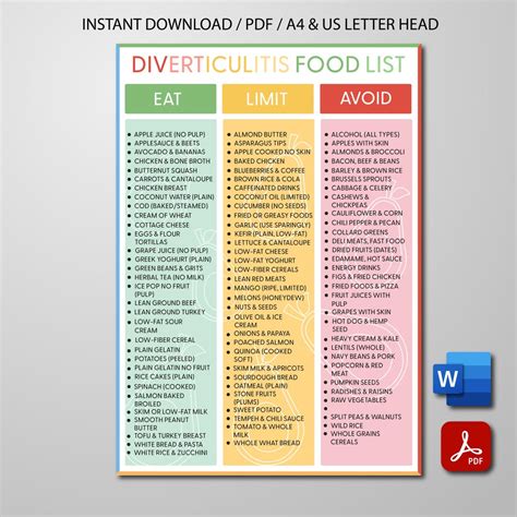 Diverticulitis Food List Printable, Diverticulitis Diet Chart PDF, Word, Avoid, Limit, Eat Food ...