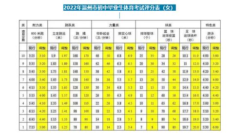 2022-2023年浙江温州中考时间_教育动态_中考网
