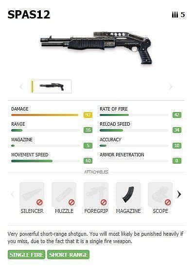 Free Fire: 3 best shotguns in October 2020