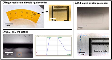 Additive Manufacturing of a Flexible Carbon Monoxide Sensor Based on a ...