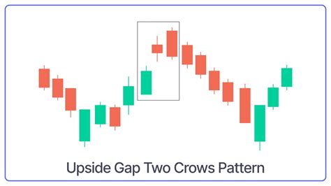 38 Candlestick Patterns for Pro Traders - Bullish And Bearish Chart ...