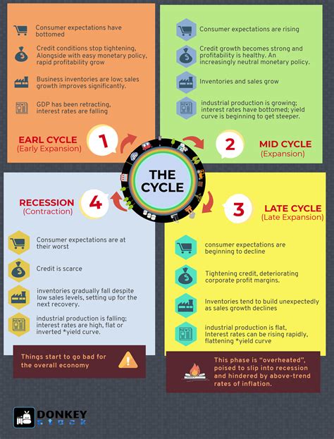 The Sector Rotation Model 的图像结果