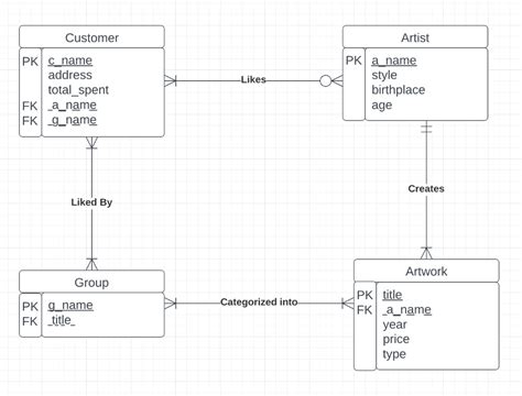 Image result for CreateDatabase Use