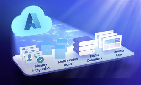 Image result for Azure Virtual Desktop Access