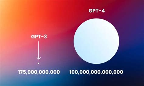 Chat GPT 3 vs 4 的图像结果