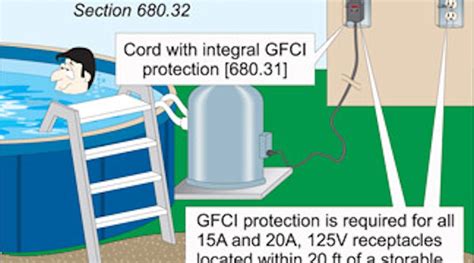 Electrical Code for Pools 的图像结果