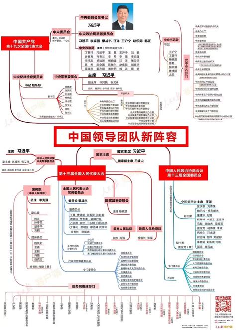 中国政府组织结构图_百度知道