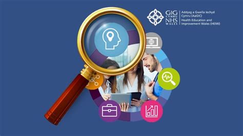 Image result for Digital Capability Model Reference Framework