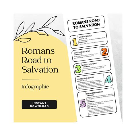 Romans Road to Salvation Infographic Digital Download for Bible Study ...
