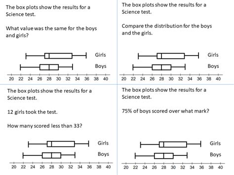 Box Plots Problems 的图像结果