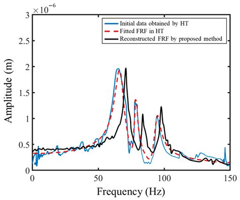 Operational Modal Analysis of CNC Machine Tools Based on Flank-Milled ...