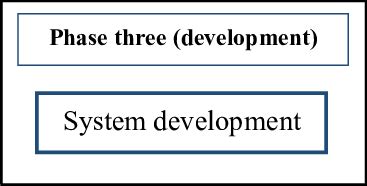 Image result for Phase 3 HTML Begin How to Work
