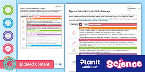 Image result for Enquiry Frame 4th Class