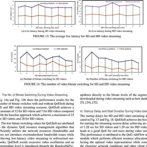 Network Resource Allocation 的图像结果