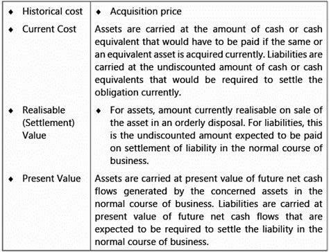 ICAI Notes: Framework for Preparation and Presentation of Financial ...