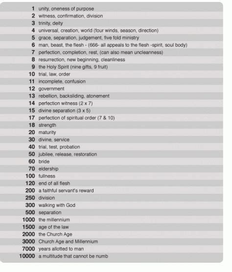 Image result for Word Connections in Bigrams Python Source Code