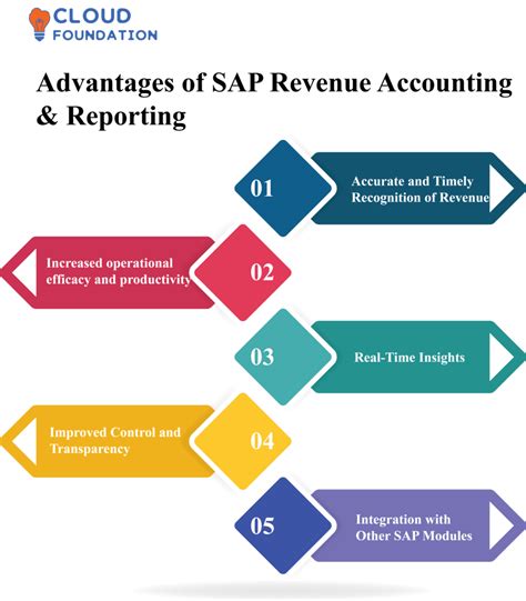 Image result for SAP Reporting Tutorial R3
