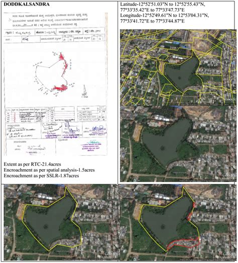WETLANDS: TREASURE OF BANGALORE