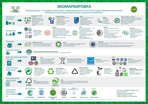 #Экографика: Экомаркировка — #МОСЭКО / #РОСЭКО / #ЭкоПомощники