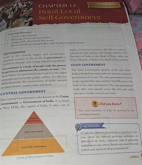 Learning Outcomes - Levels of government - Meaning of local self-governme..