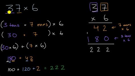 Image result for Multiply Using Partial Products