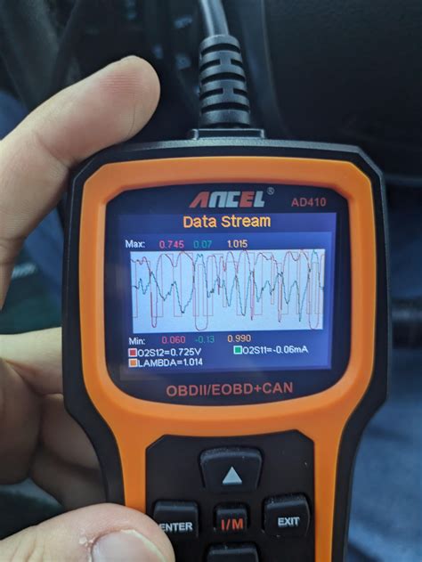 Image result for Bad O2 Sensor Graph Readings