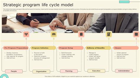 Image result for Program Life Cycle Exapmple