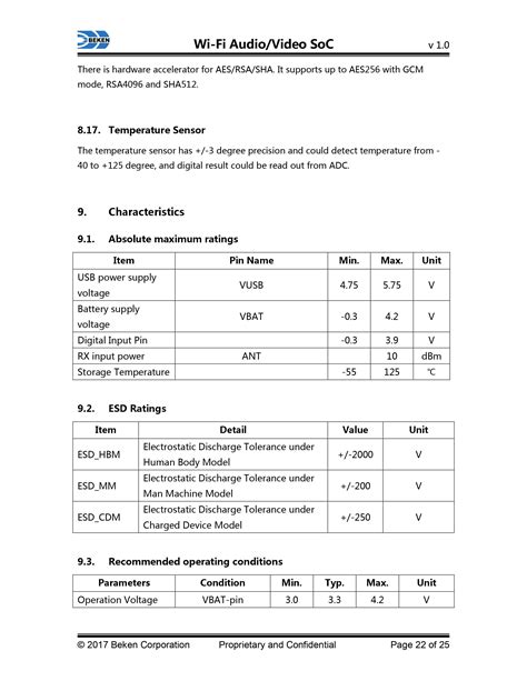 BK7252 datasheet, pinout, SDKs, flash map, application schematic, flash ...