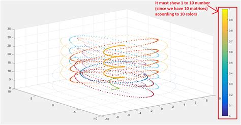 MATLAB Examples 的图像结果