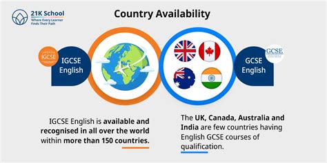 IGCSE English vs GCSE English: Detailed Comparison Guide