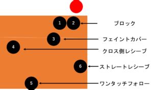 Image result for Java for Loop Example