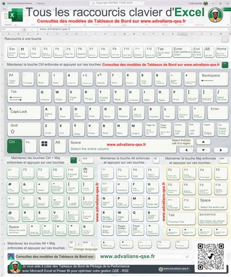 Image result for Clavier Excel
