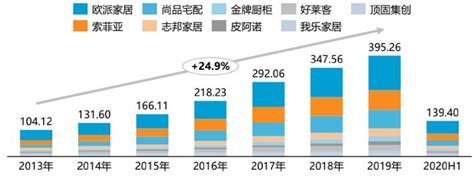 家装市场分析报告_ 2019-2025年中国家装行业深度研究与行业竞争对手分析报告_中国产业研究报告网