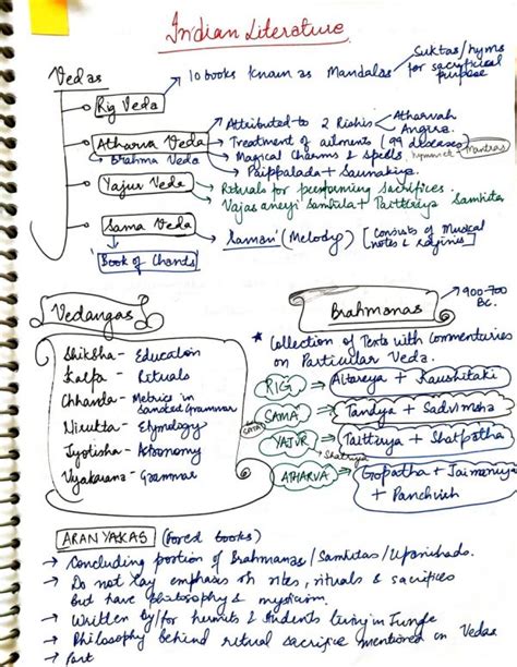 Image result for How to Use OneNote for UPSC