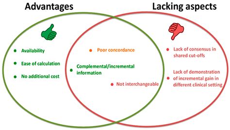 Lipids in Atherosclerosis: Pathophysiology and the Role of Calculated Lipid Indices in Assessing ...