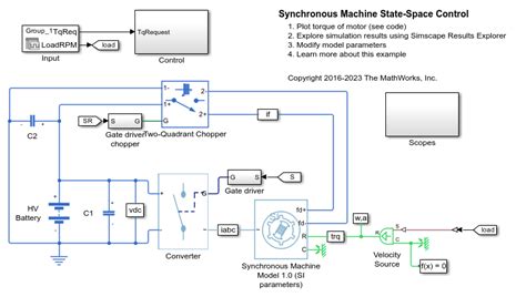 State Space Model Control System 的图像结果