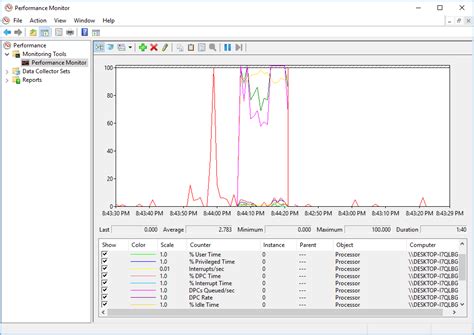 Image result for Diagnostic Computer Software