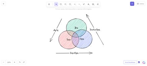 Image result for DevOps Tutorial Code Decode