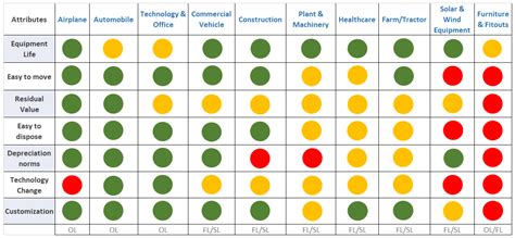 Equipment Types – Infigon