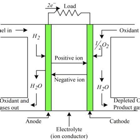 Fuel Cell System 的图像结果