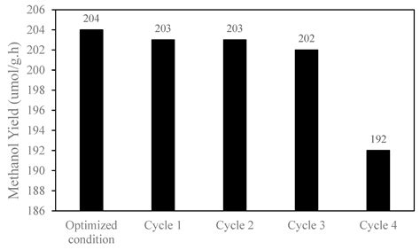 Enhanced Effect of Metal Sulfide Doping (MgS-TiO2) Nanostructure ...