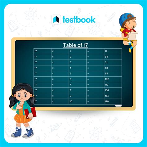 17 times table: Learn how to memorize Math Table of 17, Check here!