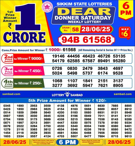 Lottery Sambad 28.06.25 — Dear Lottery (1/6/8PM)