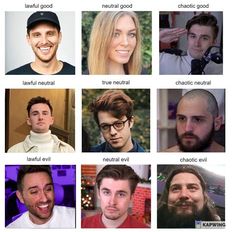 Image result for Alignment Chart GPU