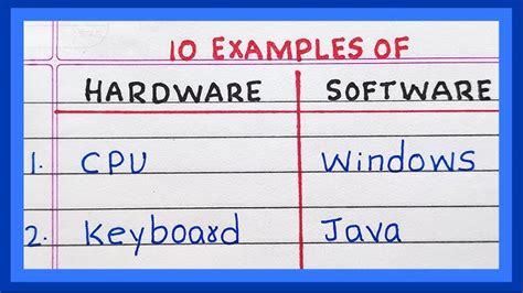 Computer Hardware and Software Examples 的图像结果