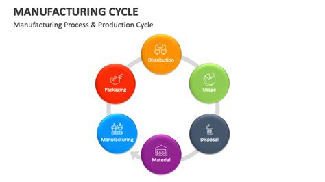 Image result for Cycle Manufacturing Process