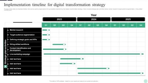 Image result for Digital Transformation Timeline